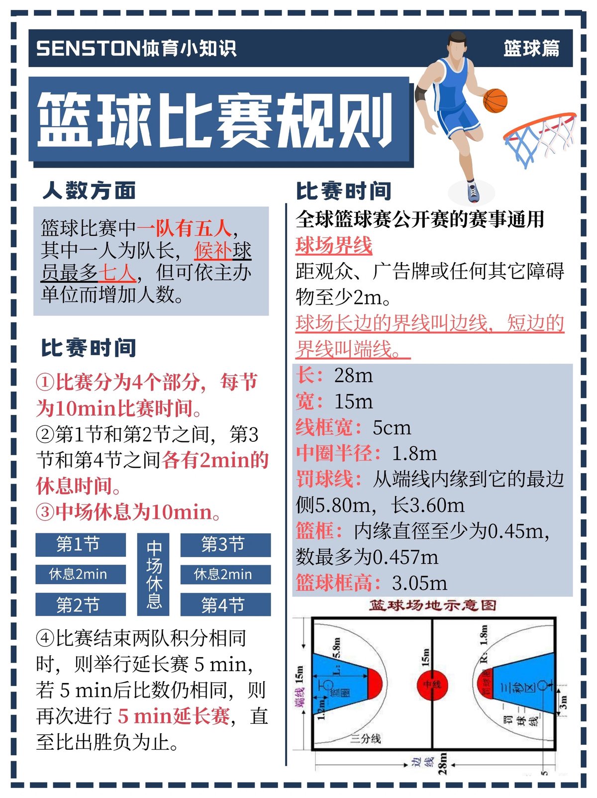 如何利用比赛数据提升篮球训练水平
